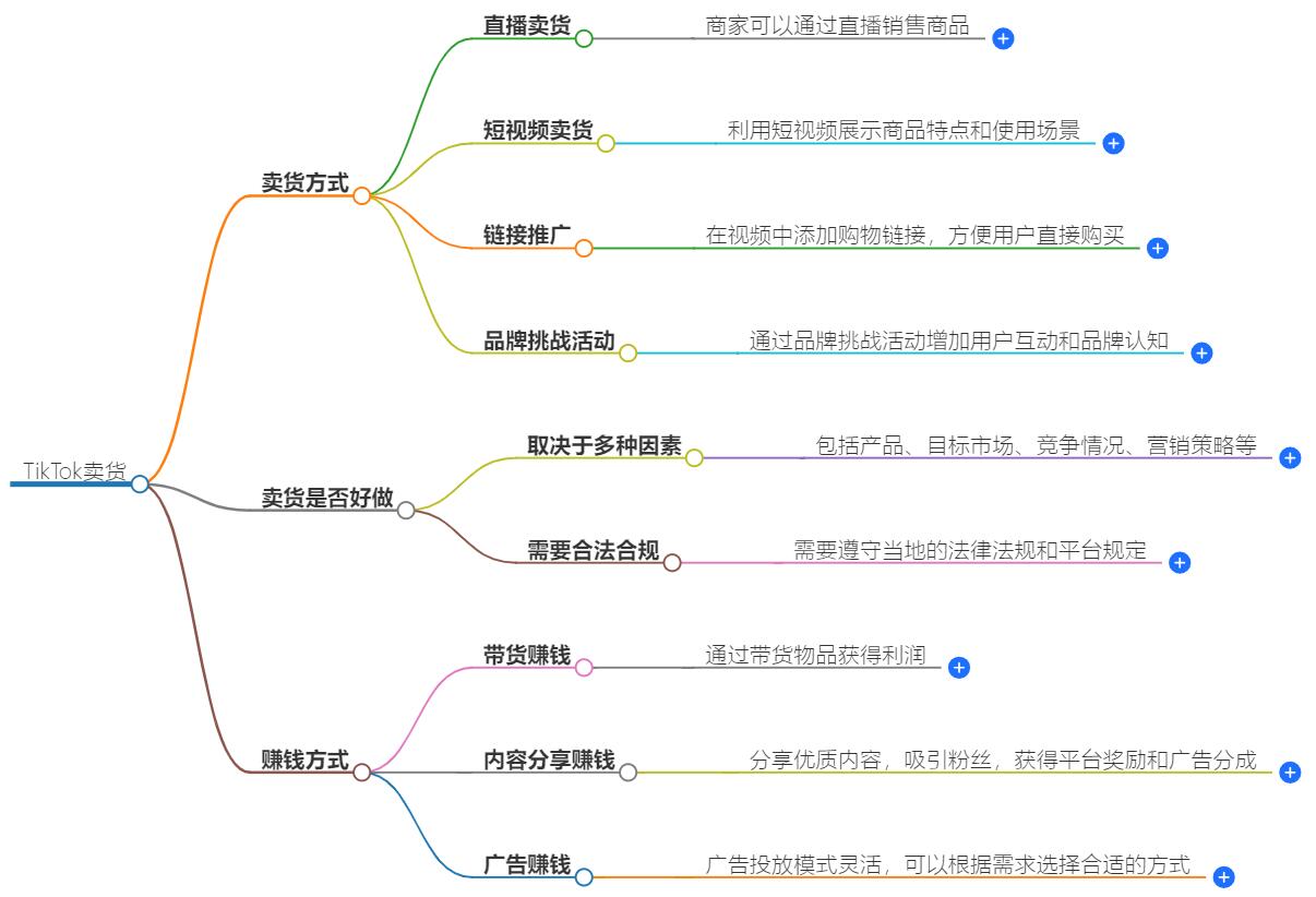 TikTok可以卖货吗？TikTok电商潜力解析，开启跨境销售新篇章