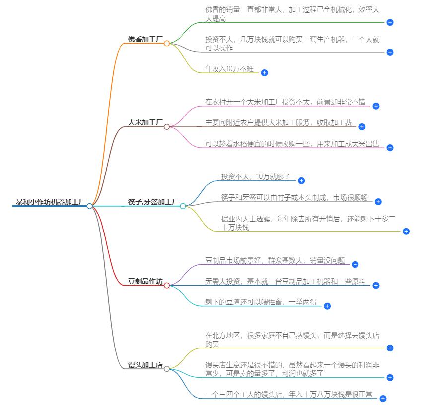 暴利小作坊机器加工厂有哪些？小作坊创业项目推荐