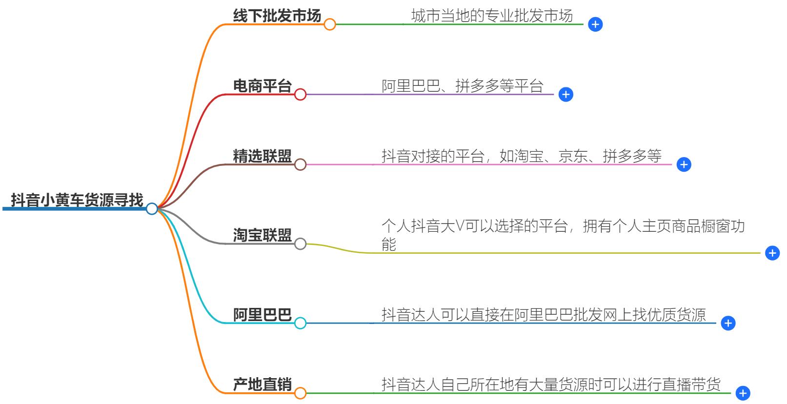 抖音小黄车的货源怎么找？小黄车货源渠道解析，助你轻松进货