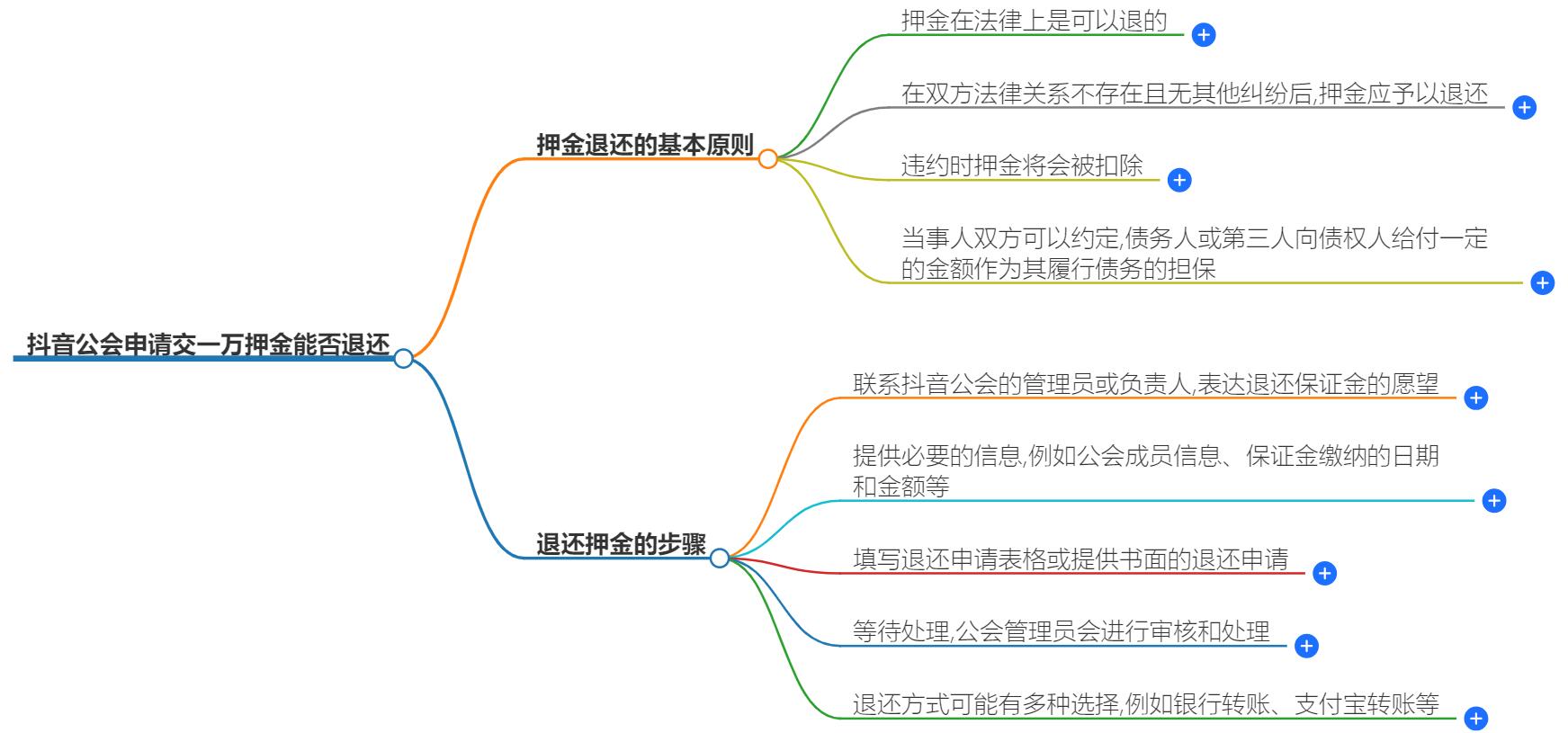 抖音公会申请交一万押金能退吗？公会押金政策解析