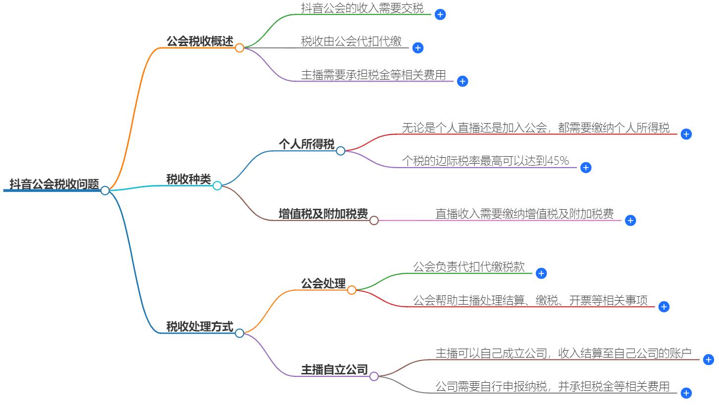 抖音公会要交税吗？税务问题全解析，合规经营无忧