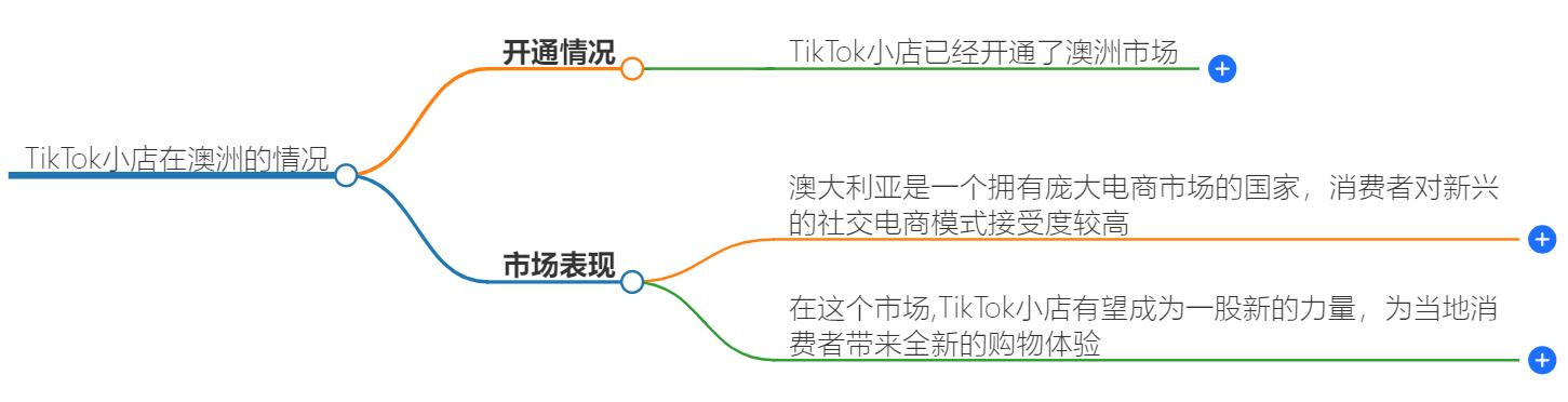 tiktok小店开通了澳洲吗？澳洲市场分析，把握商机