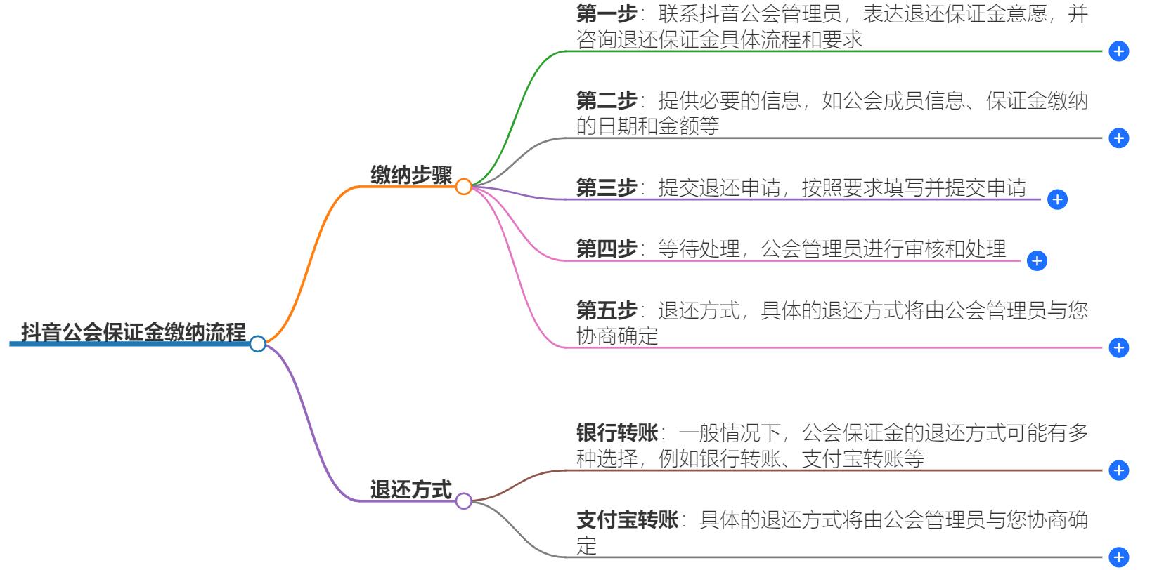 抖音公会保证金怎么交？详细步骤指南，轻松完成保证金缴纳