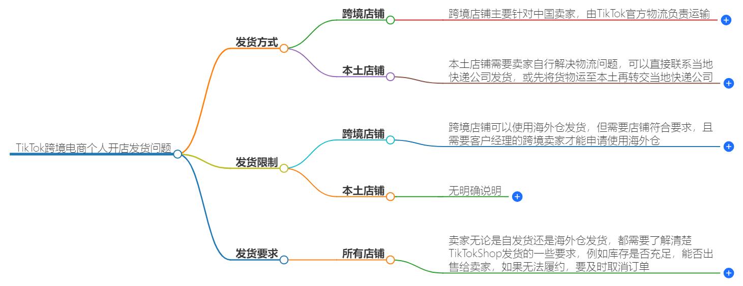 tiktok跨境电商个人开店能不能在大陆发货？一文为你解答