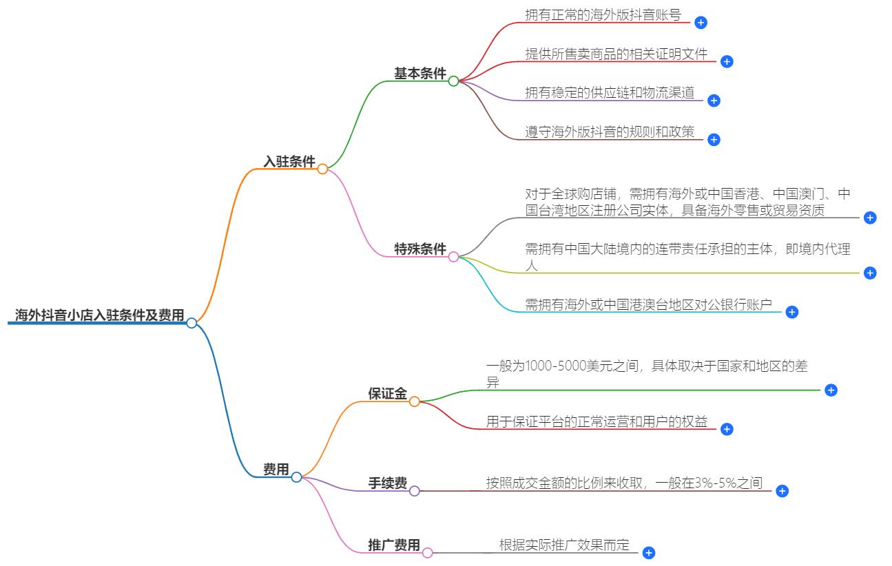 海外抖音小店入驻条件及费用多少？一文让你全面了解