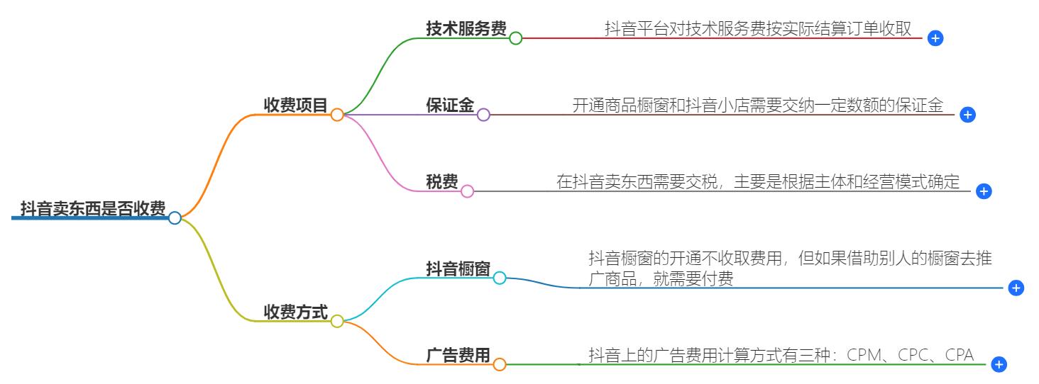 在抖音卖东西要收费吗？抖音卖货费用解析