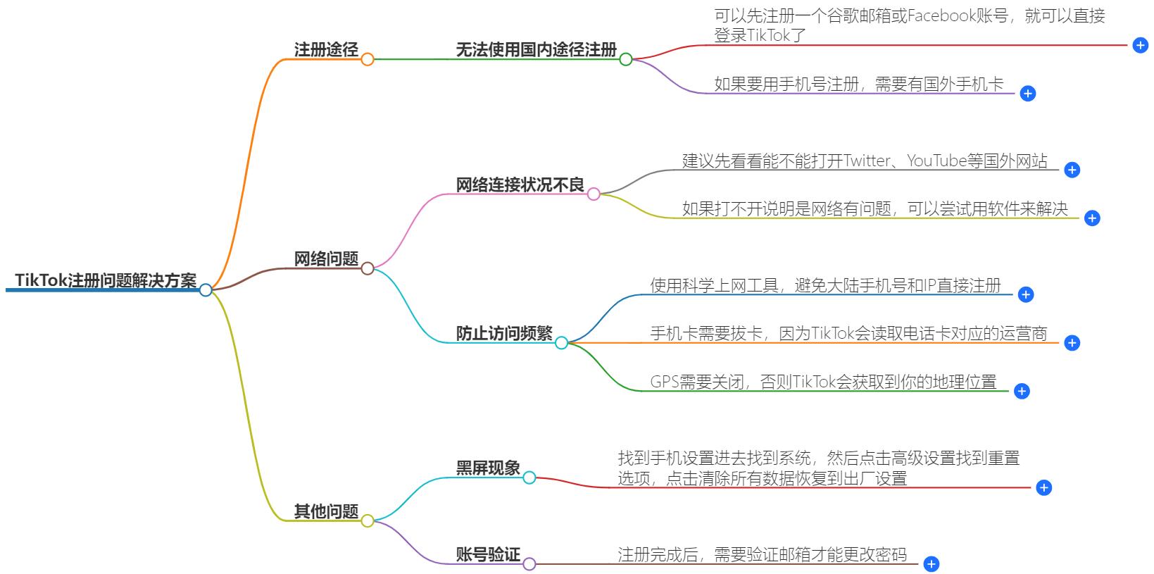 tiktok注册不了怎么办？注册难题解决方法指导