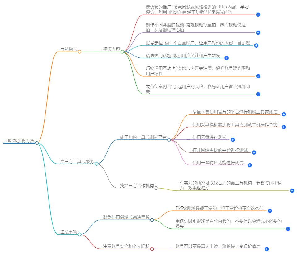 tiktok加粉有哪些方法？快速提升粉丝量指导