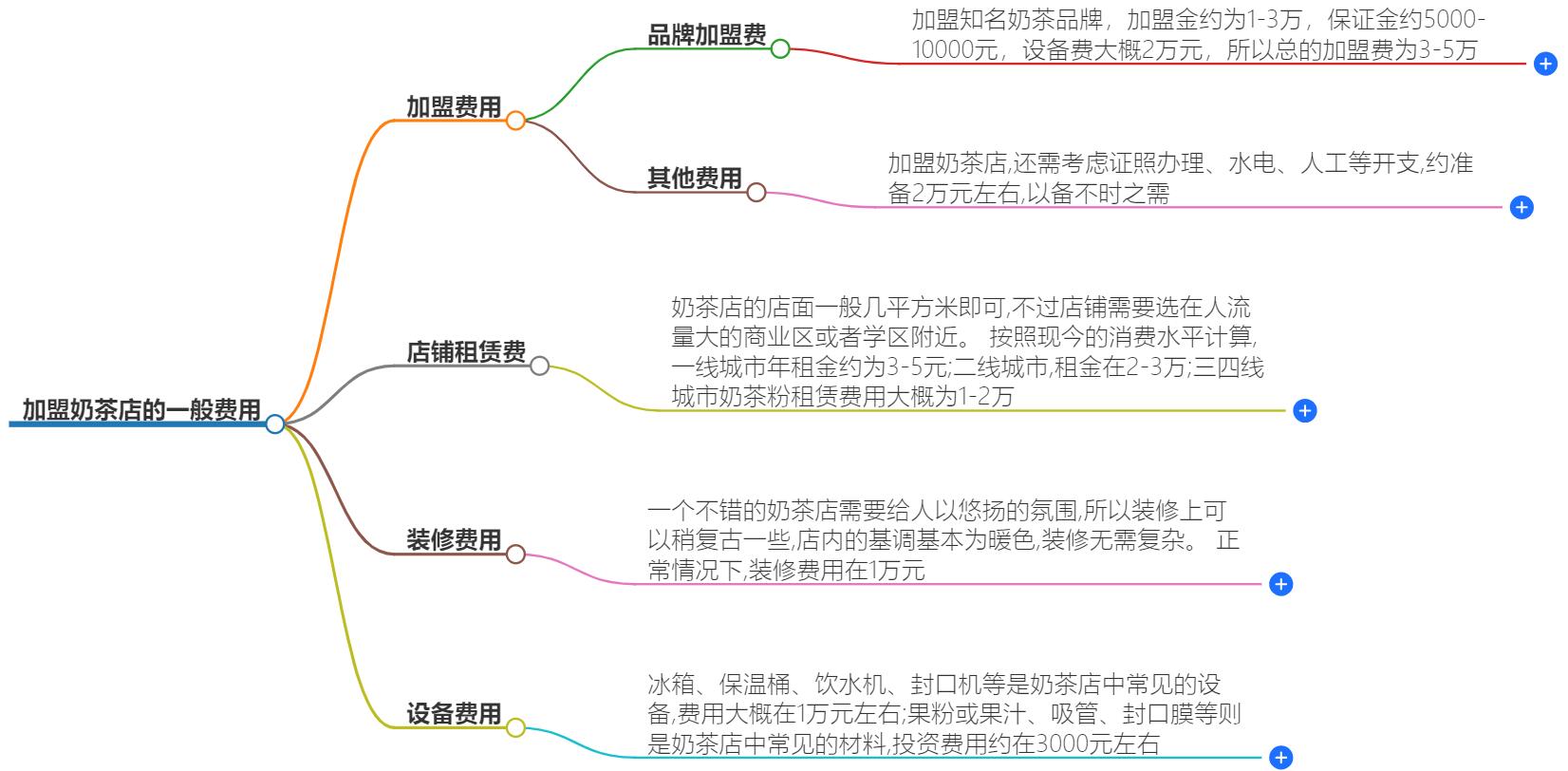 加盟奶茶店一般大概需要多少钱？投资前必看