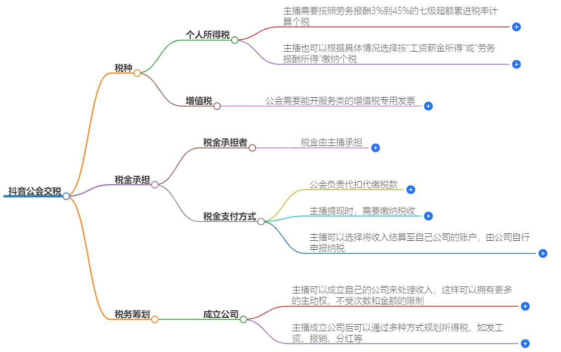 抖音公会交多少税？交多少税一目了然