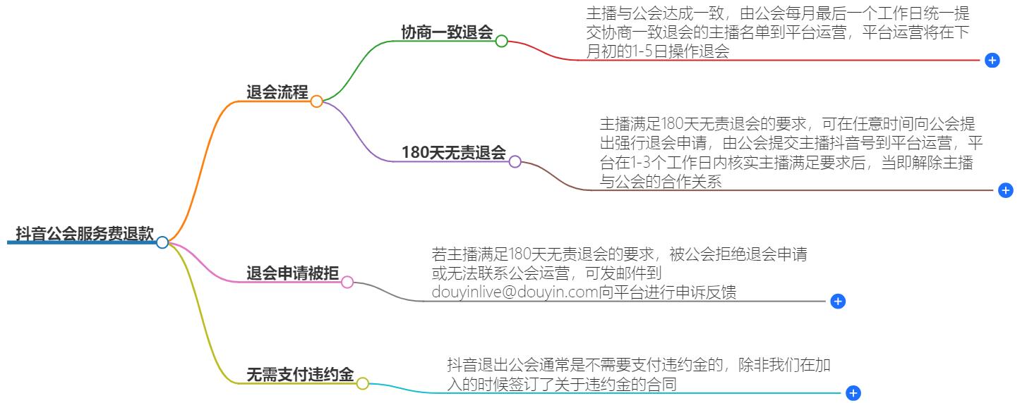 抖音公会收取服务费怎么退？退还流程详解