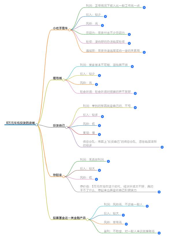 5万左右投资什么店好？小本创业的最佳选择