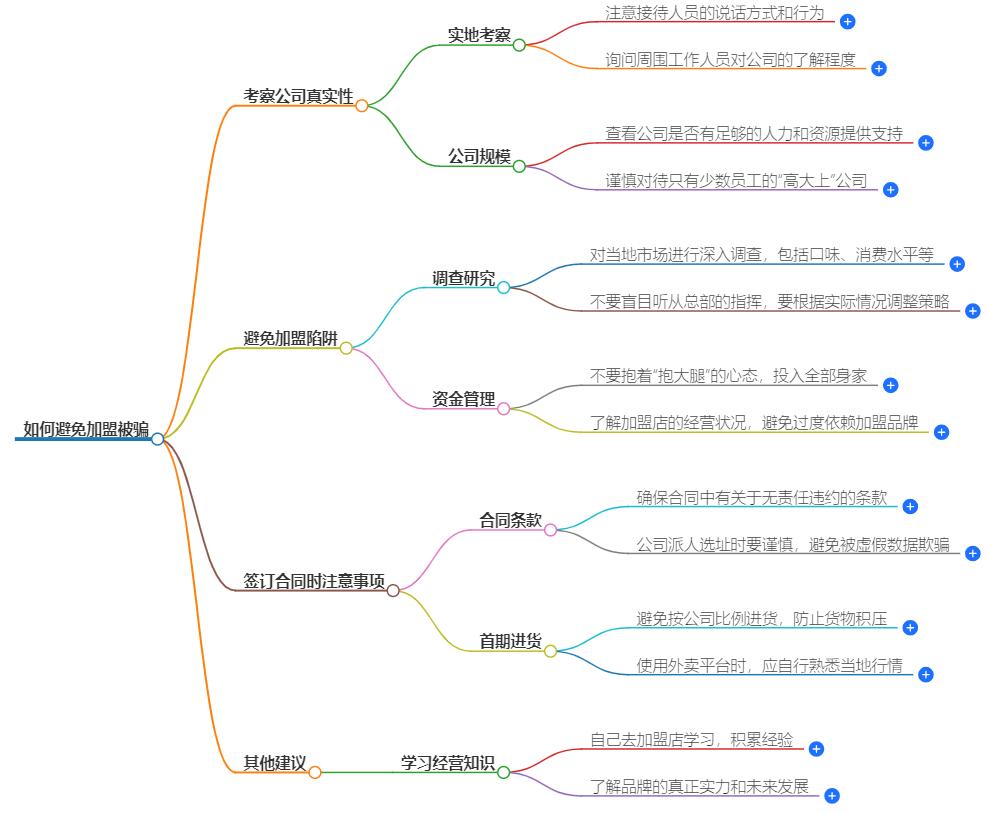 加盟店如何避免被坑？防范加盟陷阱的实用指南