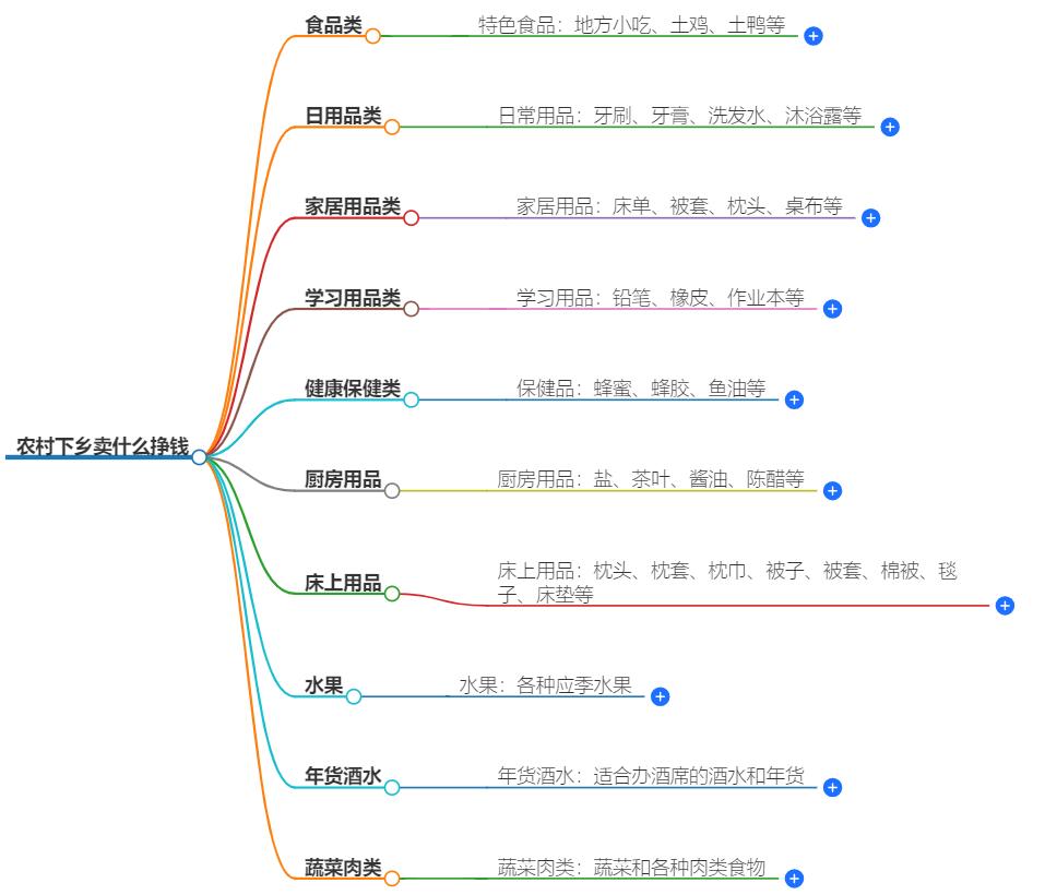 农村下乡卖什么挣钱？精选高利润商品推荐