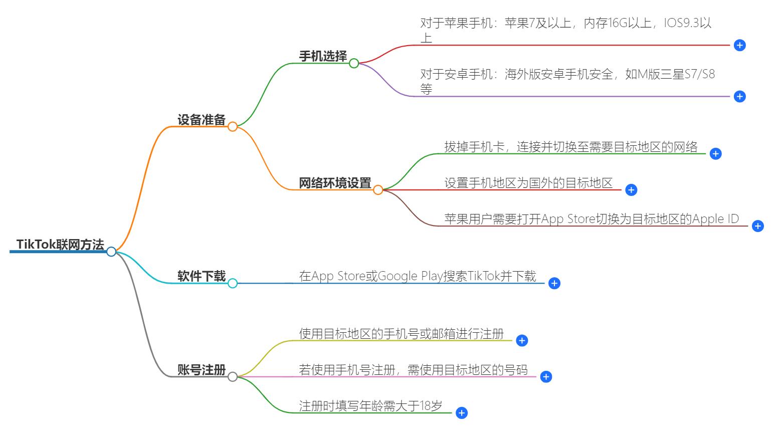 tiktok怎么才能连上网？一招轻松解决网络问题