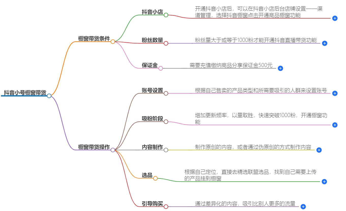 抖音小号不能橱窗带货吗？解锁新技巧，小号也能大卖特卖