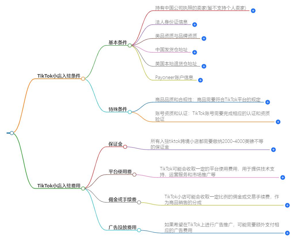 tiktok商家入驻条件以及费用，入驻全攻略，降低成本