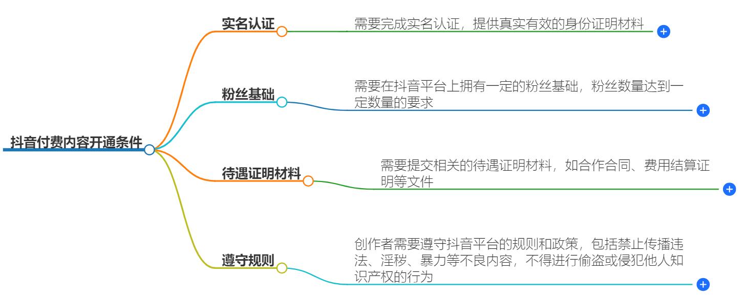 抖音付费内容开通条件有哪些？如何申请开通