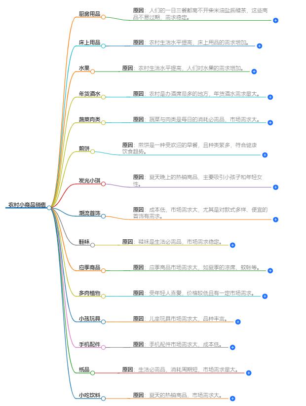 在农村什么小商品最好销？小商品销售指南