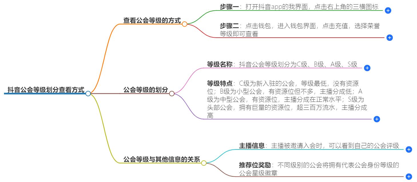 抖音公会等级划分在哪里看？如何查看自己的等级