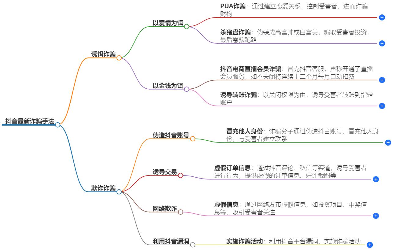 抖音最新诈骗手法曝光，如何防范风险