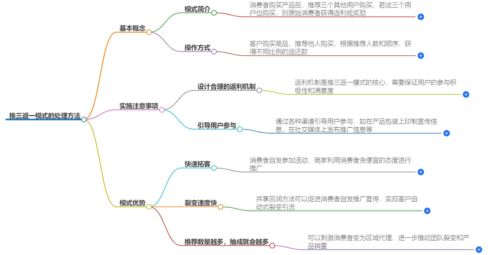 推三返一模式最简单处理，实战应用分享