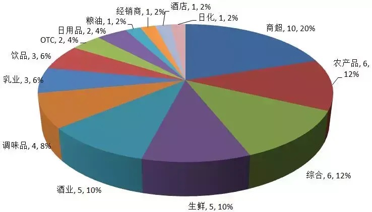 中国10大快消品牌有哪些？哪些品牌值得关注