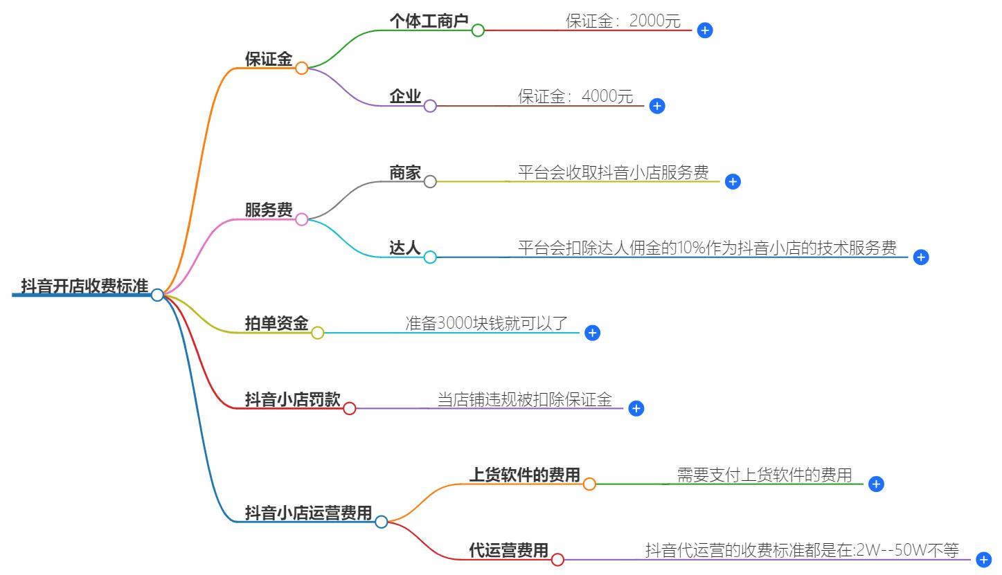 抖音开店收费标准是多少钱？费用全解析