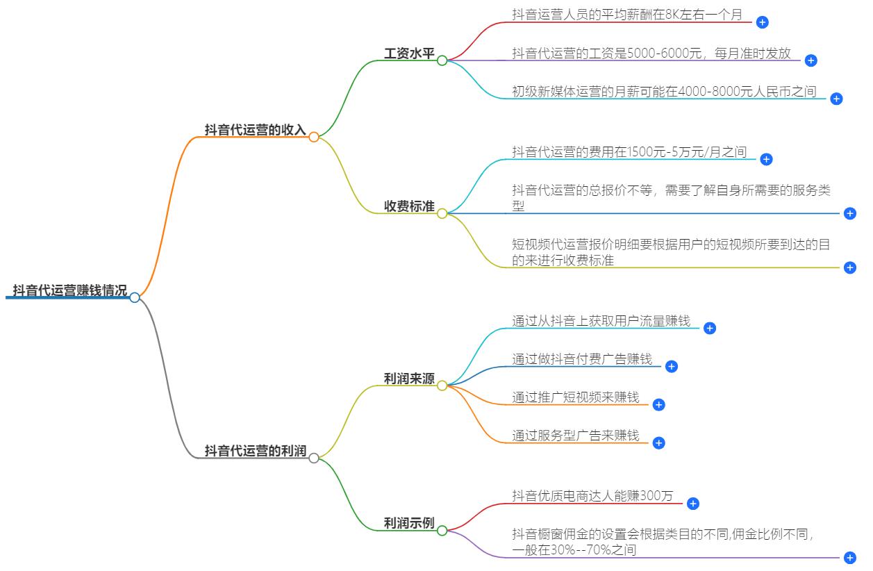 抖音代运营挣钱吗？行业利润大公开