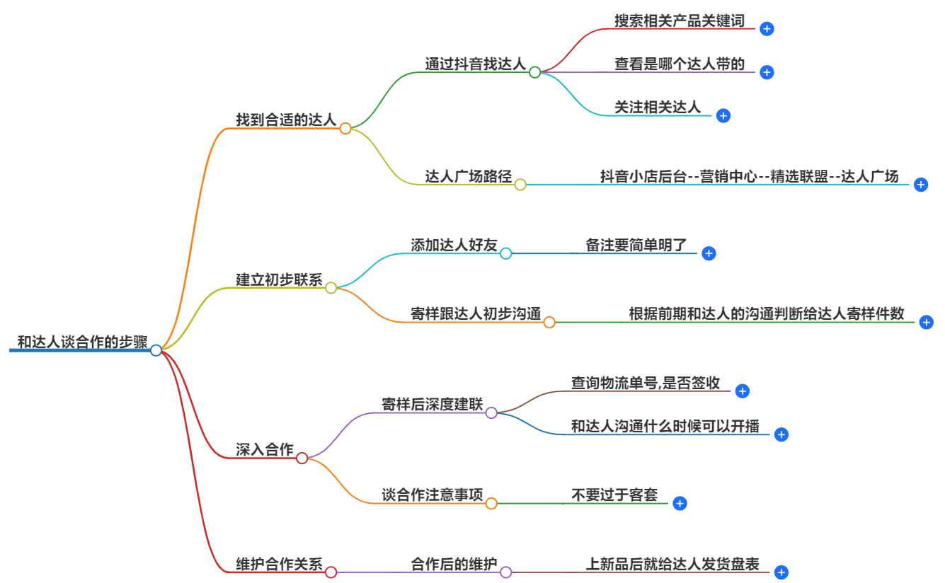 怎么和达人谈合作？达人合作策略与技巧