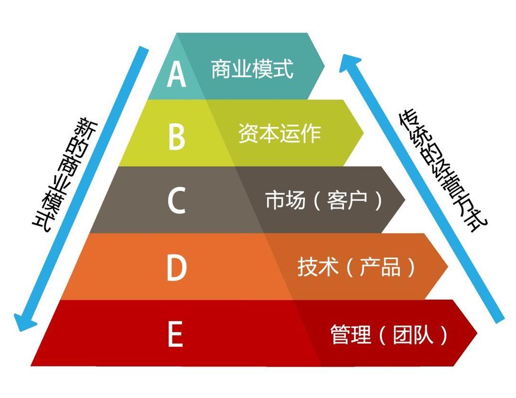 现在最火的商业模式是什么？热门商业模式深度解析