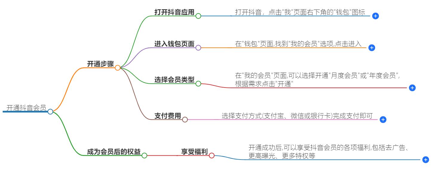 如何开通抖音会员？享受更多特权与服务的指南