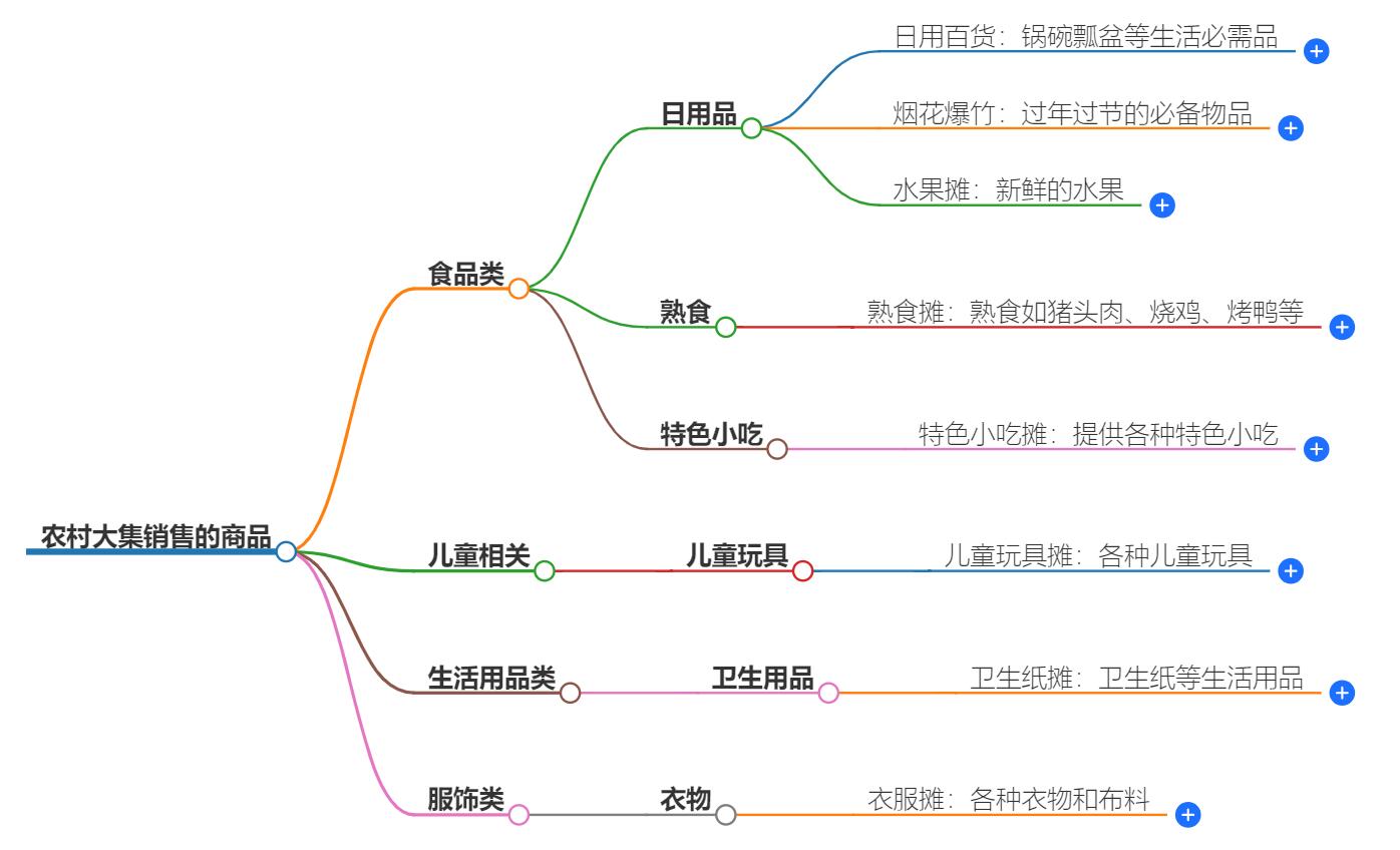 农村大集都卖什么？农村集市的热销商品一览