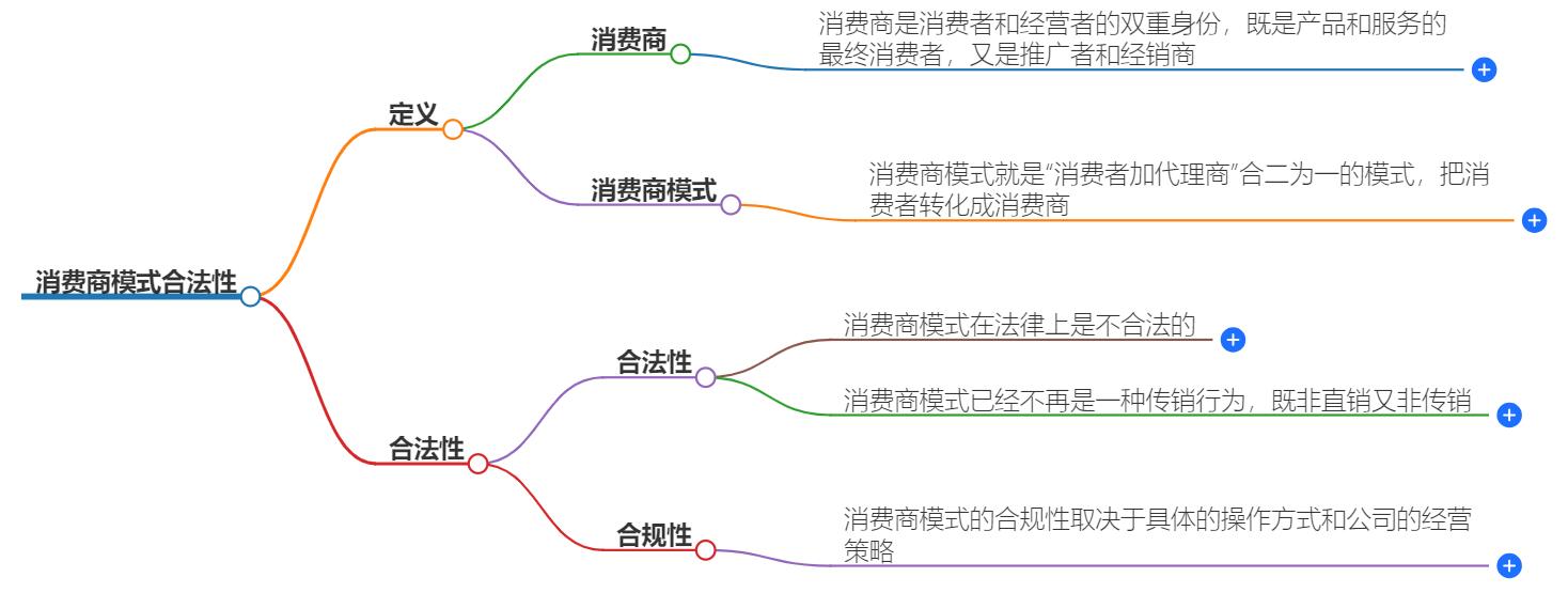 消费商模式合法吗？深度解析其法律风险与合规要点