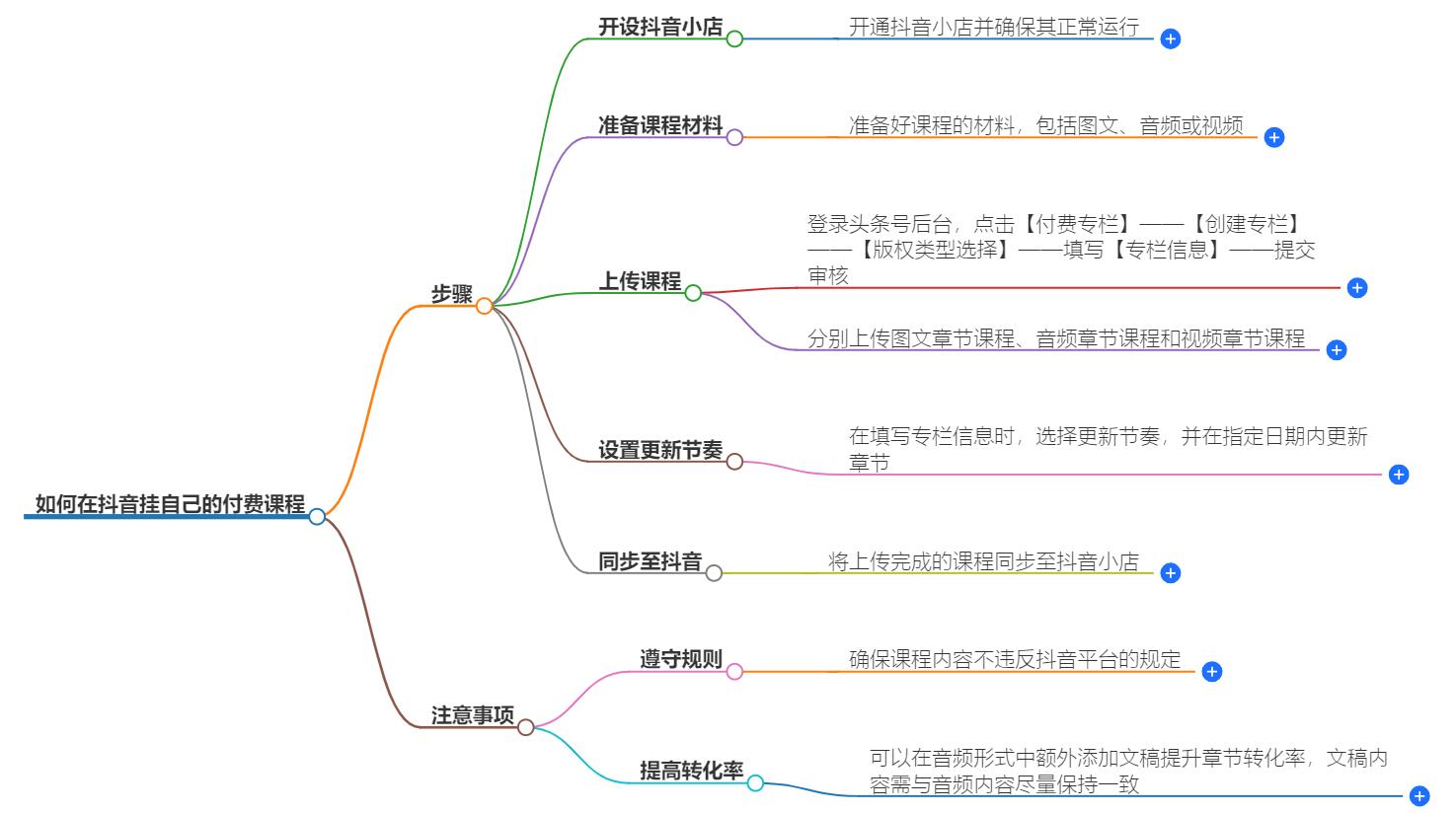 如何在抖音挂自己的付费课程？抖音课程推广全攻略