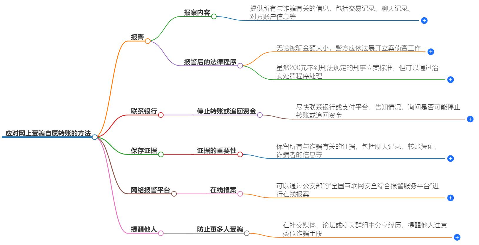 网上受骗自愿转账怎么办？防骗指南与应对策略