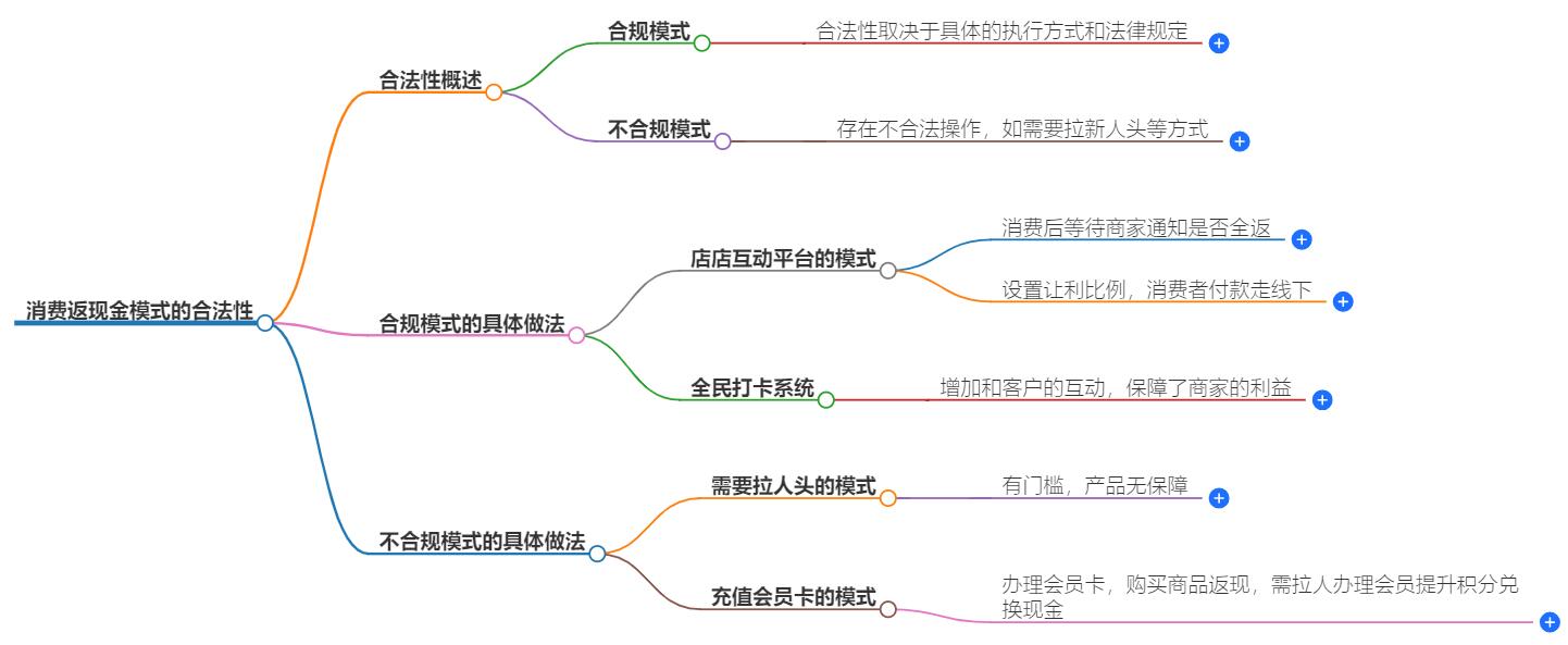 消费返现金模式合法吗？合法性解析，一文读懂