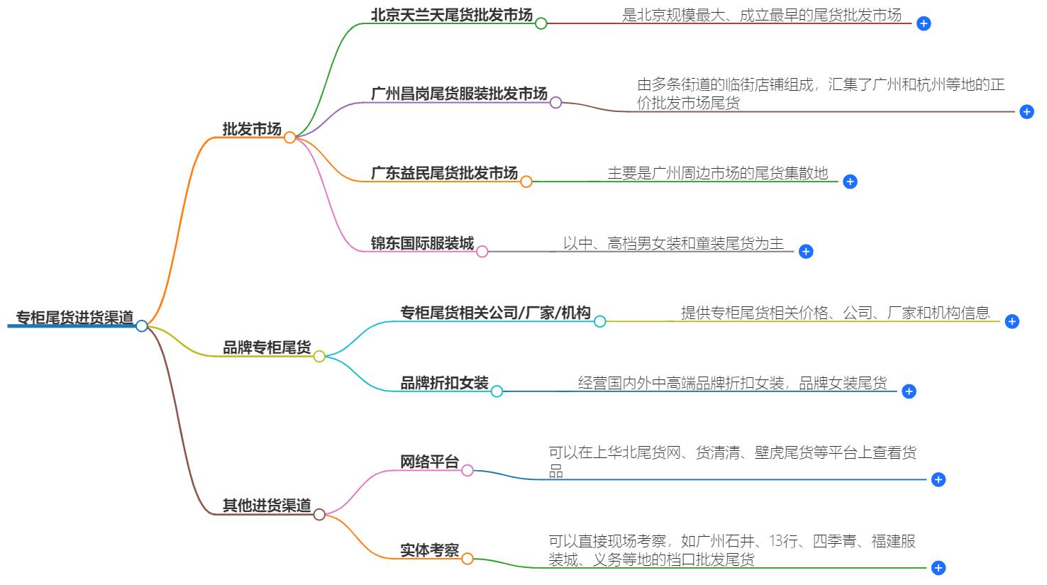 专柜尾货从哪里拿货啊？拿货渠道一探究竟