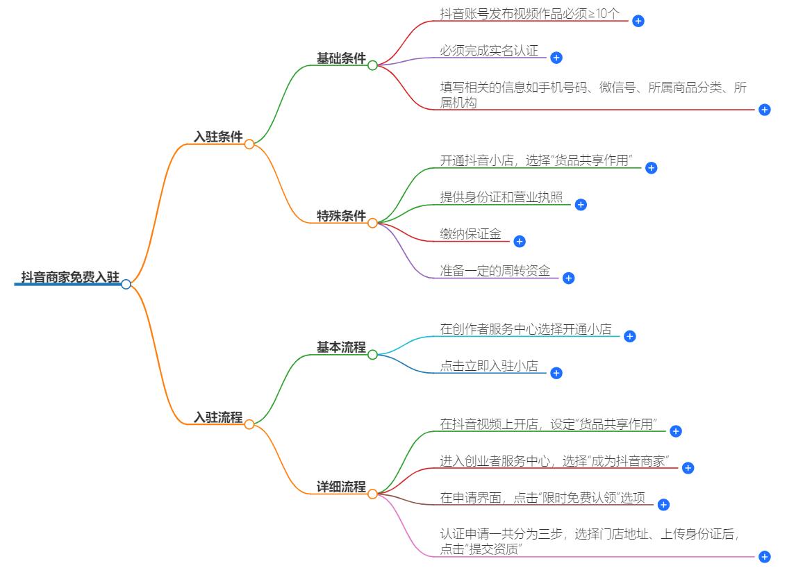 抖音商家怎么免费入驻？免费入驻指南