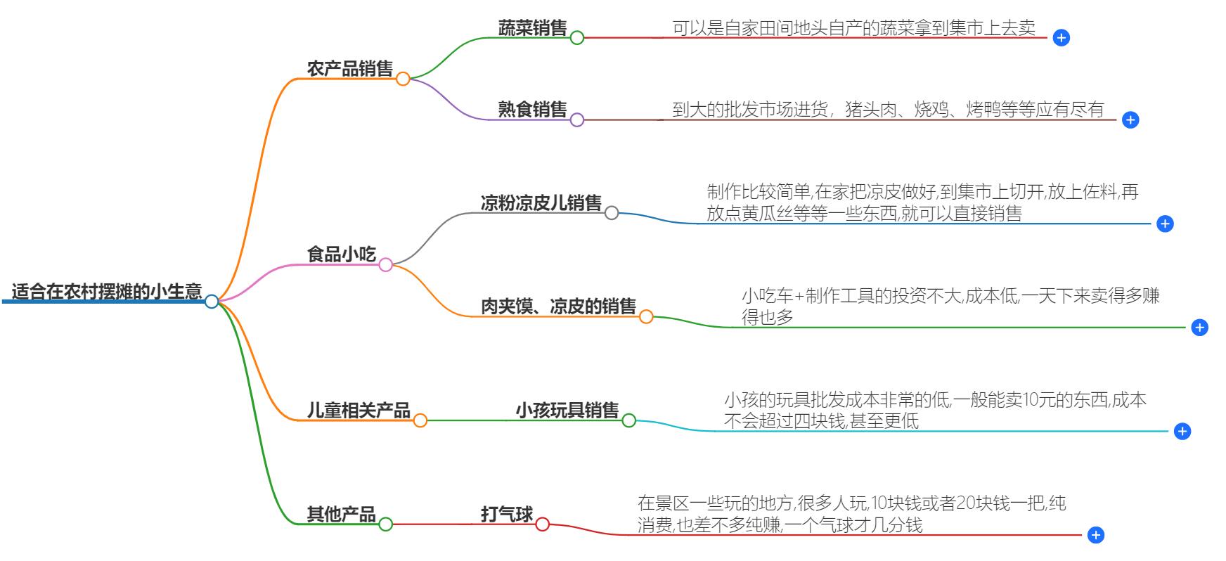 适合在农村摆摊的小生意有哪些？这些小生意不容错过