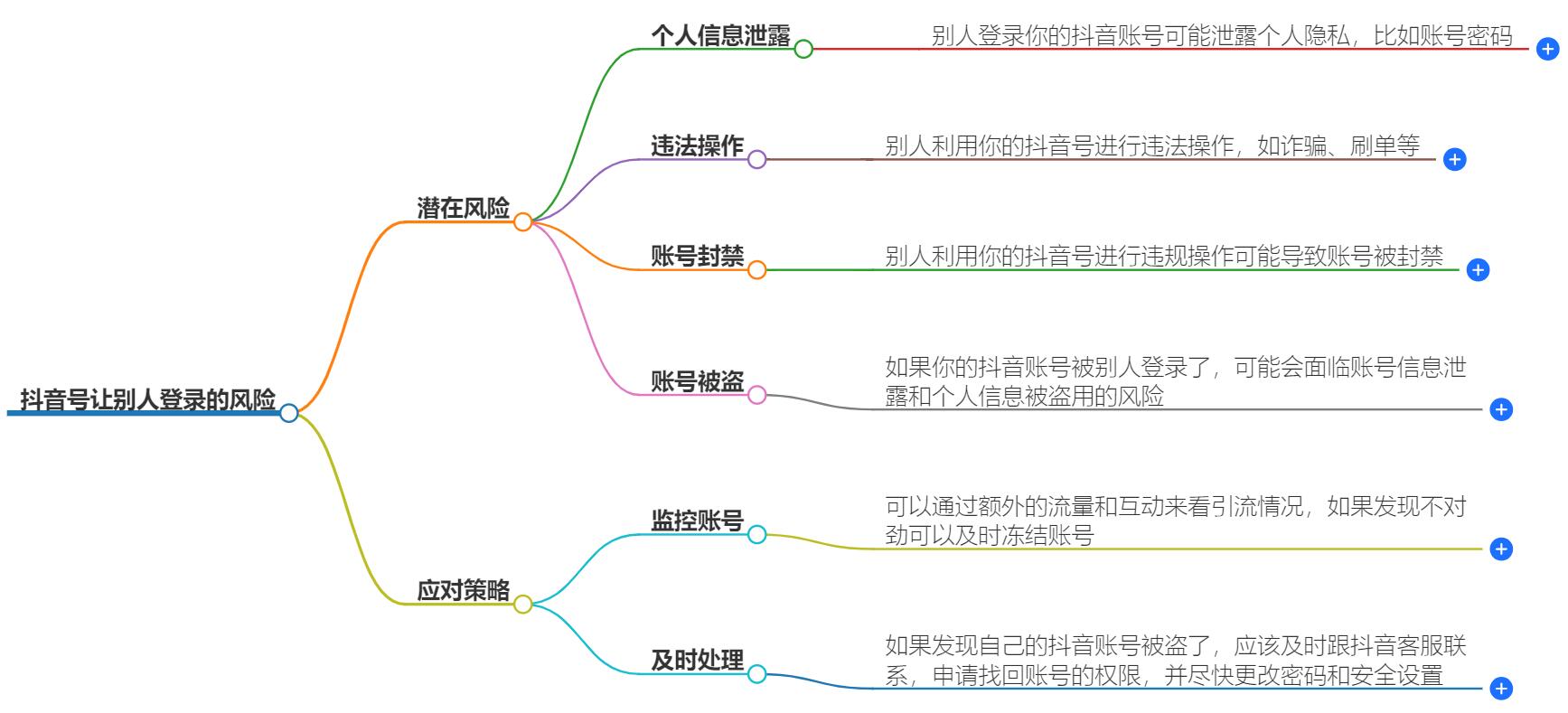 抖音号让别人登录有风险吗？账号安全防护措施