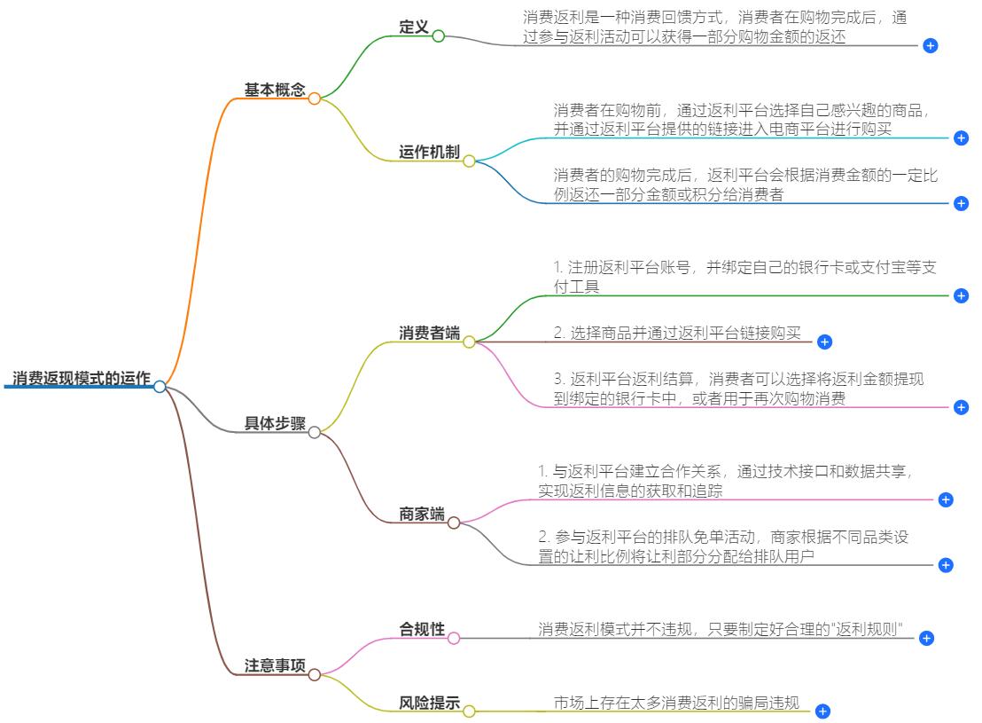 消费返现模式如何做运作？具体运作方式全解析