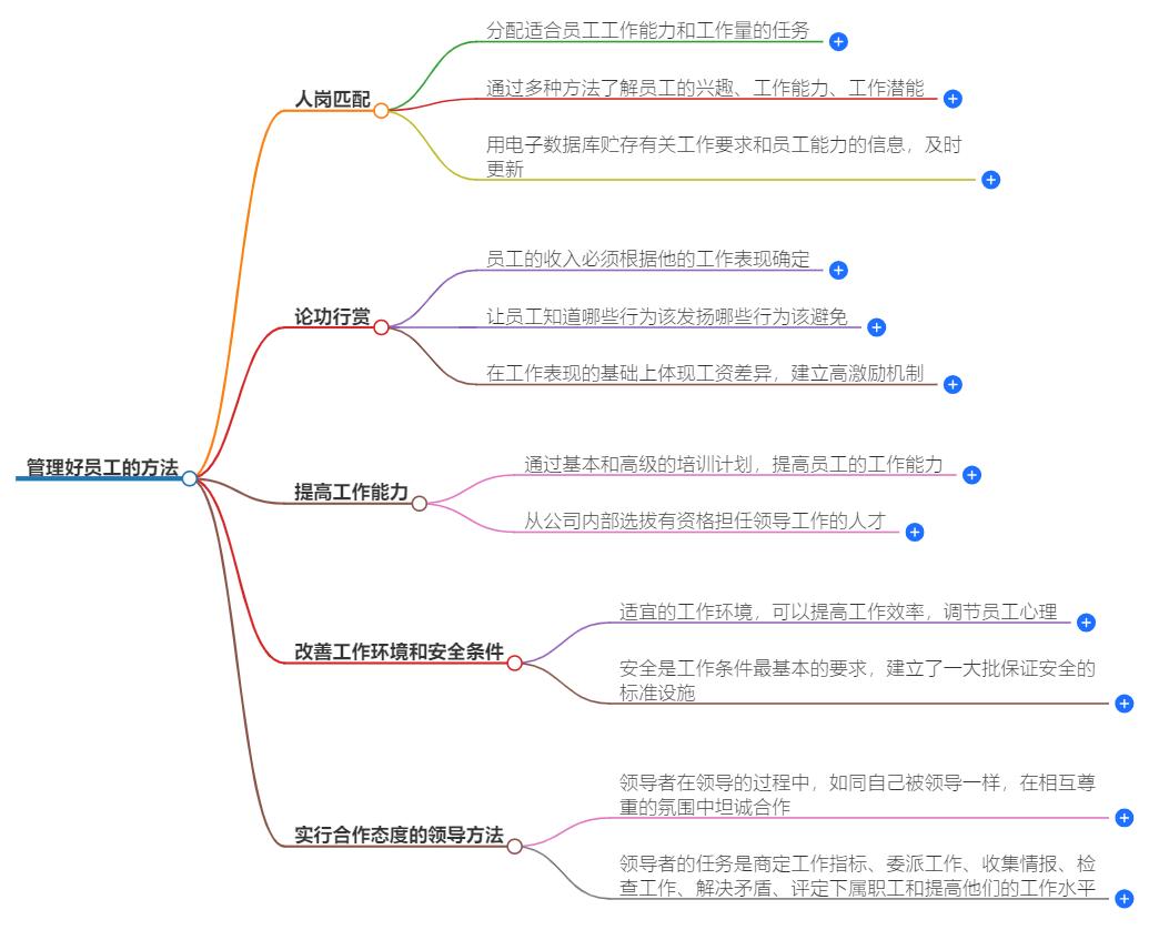 管理好员工的方法有哪些？教你如何提升团队效率与忠诚度