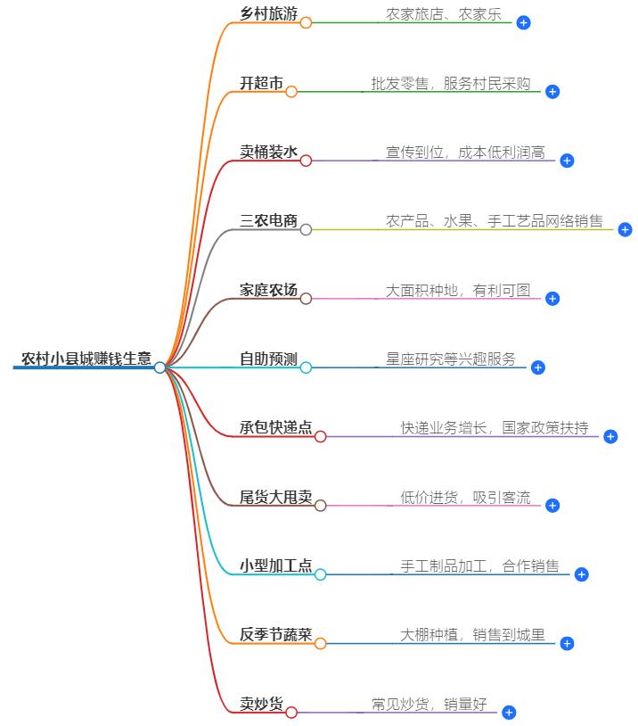 在农村小县城卖啥能挣钱？揭秘高利润商品