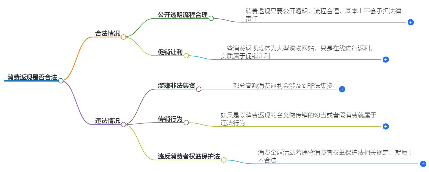 消费返现合法吗？了解这些避免踩雷