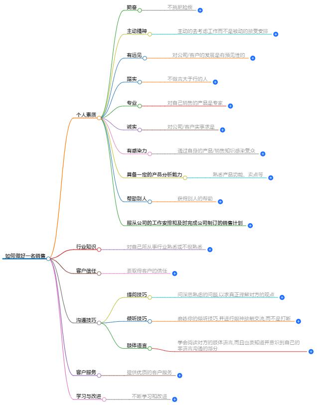 如何做好一名销售？销售高手养成记，这些技巧你必须知道