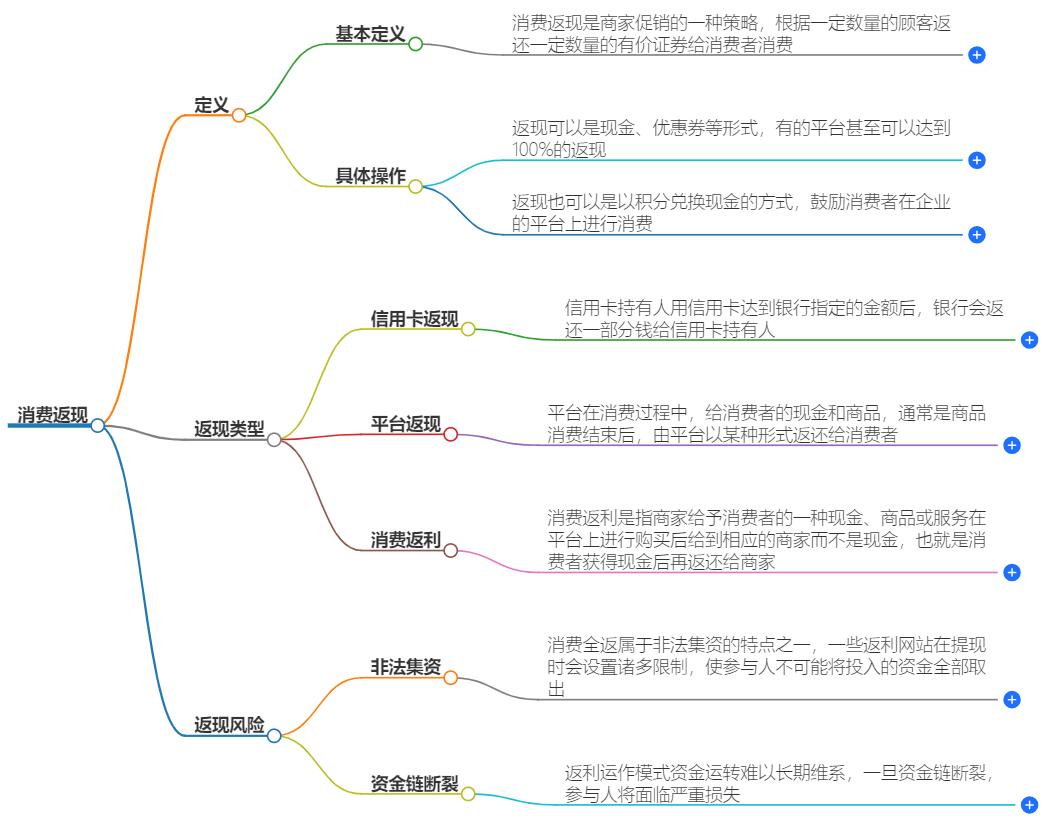 什么叫消费返现？一文读懂