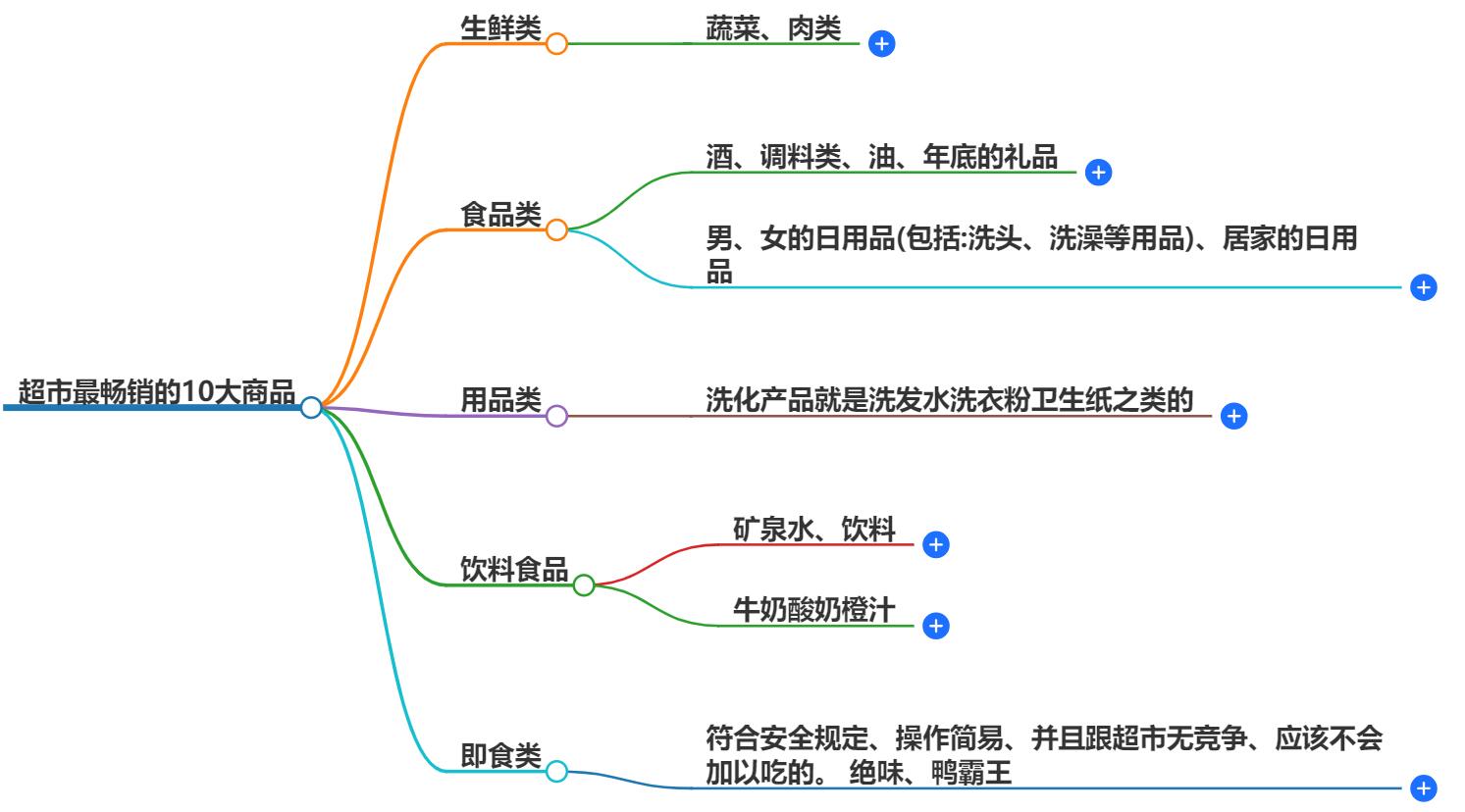 超市最畅销的10大商品有哪些？超市热销商品盘点