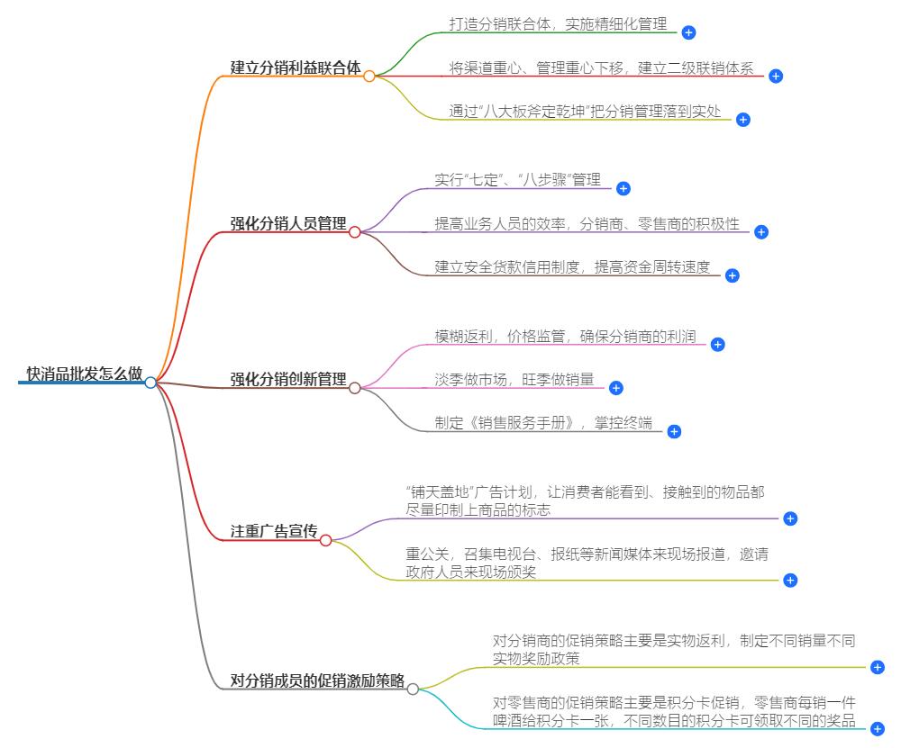 快消品批发怎么做？批发全攻略，轻松上手