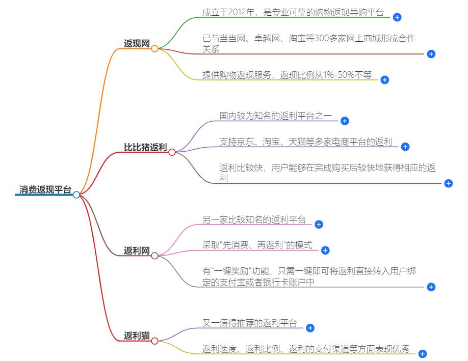 消费返现平台有哪几家？这些平台你都知道吗